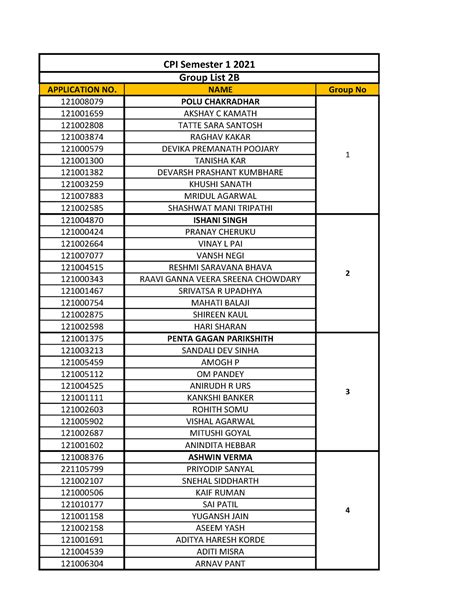 Groups 2B - CPI NOTES SEM 1 - APPLICATION NO. NAME Group No 121008079 ...