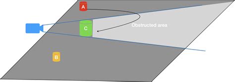 Image result for Arduino Object Sensor
