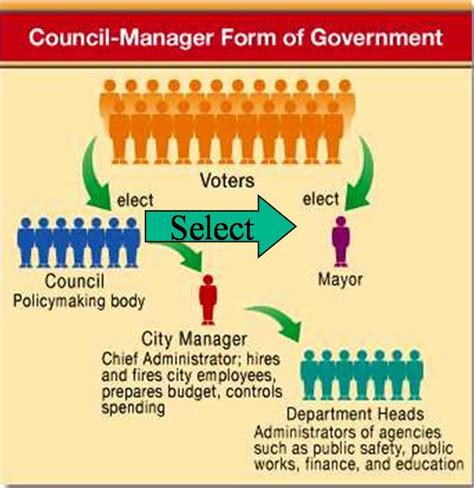 Local Government Structure 的图像结果