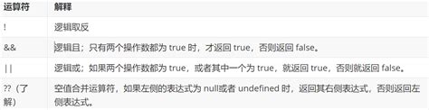 Truth Table JavaScript 的图像结果