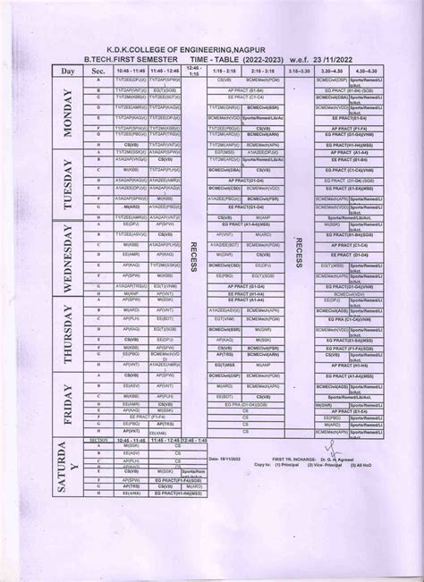 KDK College of Engineering