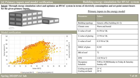 HVAC LAB PORTFOLIO | CEPT - Portfolio