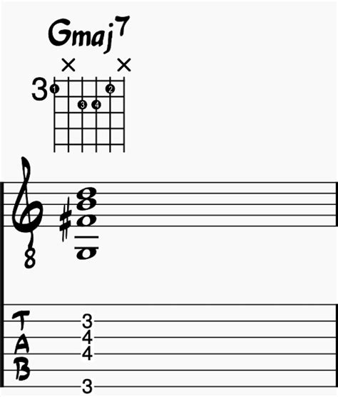 20 Essential Jazz Guitar Chords (Jazz Guitar Chord Charts)