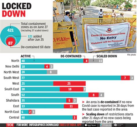 Delhi Containment Zones: Why containment zones in Delhi went up from ...