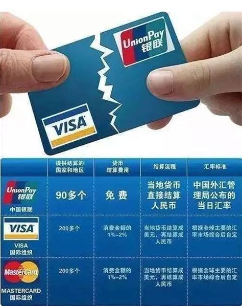 visa银行卡号码大全