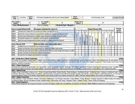 21CSC303J Software Engineering & Project Management Syllabus - Studocu