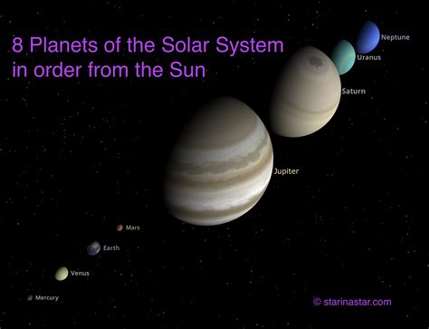 Remembering The Planets In Order