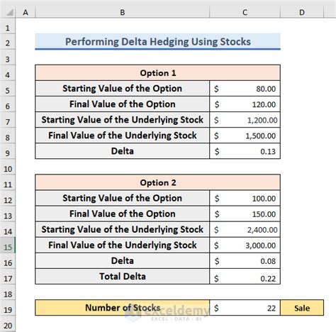 Image result for Delta Hedging Strategy