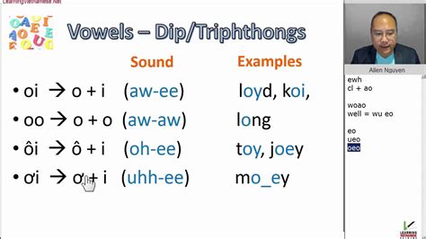 Vowel Diphthongs Word List
