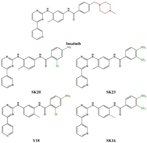 Proteome Changes Induced by Imatinib and Novel Imatinib Derivatives in ...