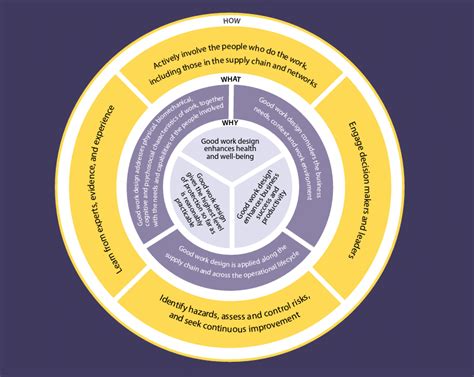 Work Design 的图像结果