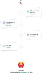 Complete CyberSecurity Combo Pack