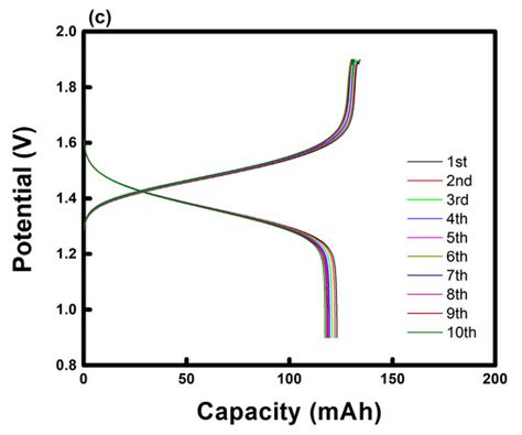 Pore-Filled Anion-Exchange Membranes with Double Cross-Linking ...
