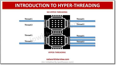 Image result for How to Enable Hyper-Threading