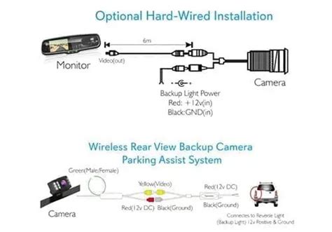 Rear View Camera Installation 的图像结果