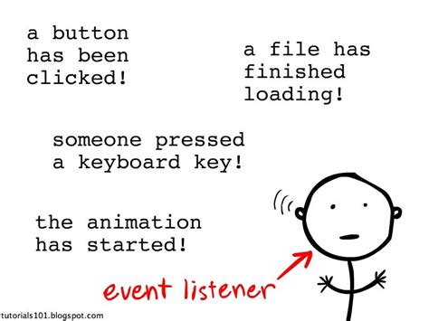 Image result for Event Listeners JavaScript