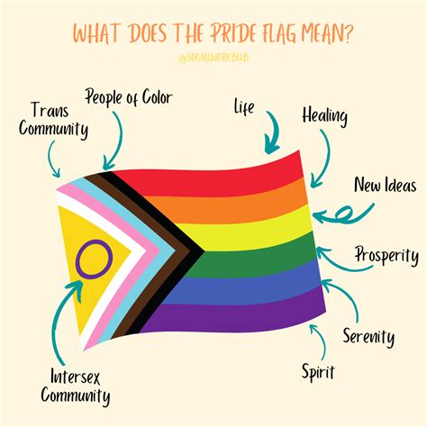 What Did The Rainbow Flag Originally Mean at Keith Criswell blog