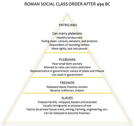 Roman Society 的图像结果