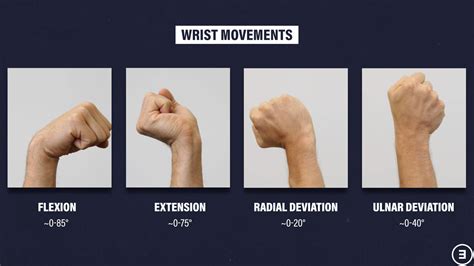 Wrist Pain Rehab - E3 Rehab