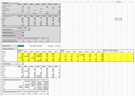 Image result for Solving Optimization Problems in Excel