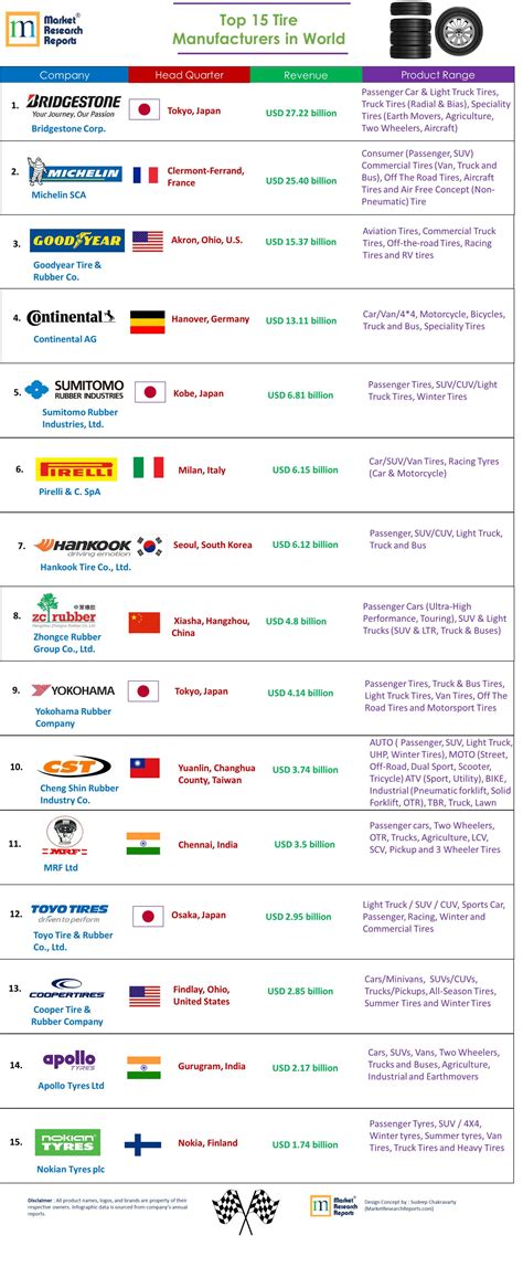 Top Brands Ranking at Susan Porter blog