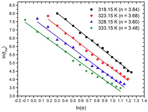 Mechanism and Modelling of Reactive Crystallization Process of Lithium ...
