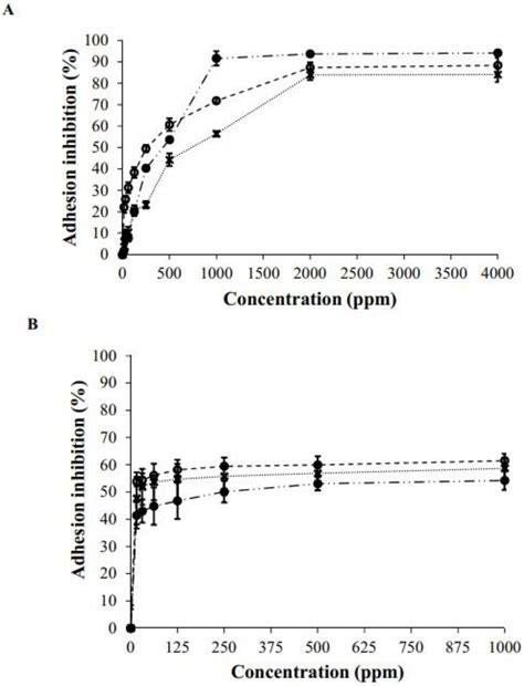Biosurfactant from Bacillus subtilis DS03: Properties and Application ...