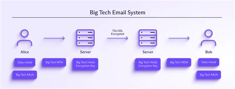 Email Service 的图像结果