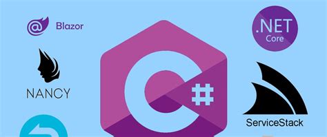 C# Entity Framework Core Code First 的图像结果