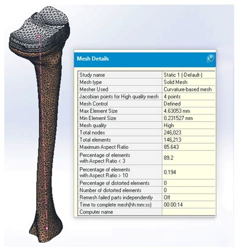 Tibial Stem Extension versus Standard Configuration in Total Knee ...