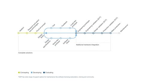Algorithm Design Phase 的图像结果