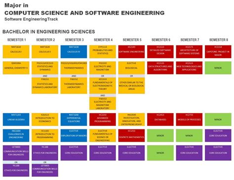 Image result for Computer Science Engineering Subjects 2020