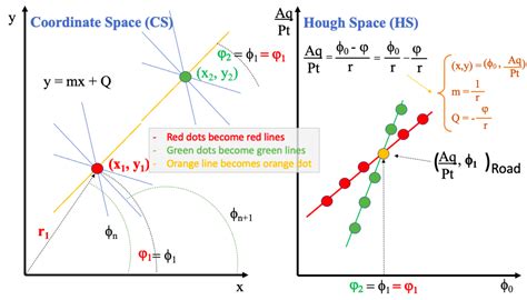 Hardware Implementation Study of Particle Tracking Algorithm on FPGAs