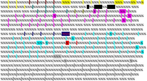 Image result for Windows Word Patterns