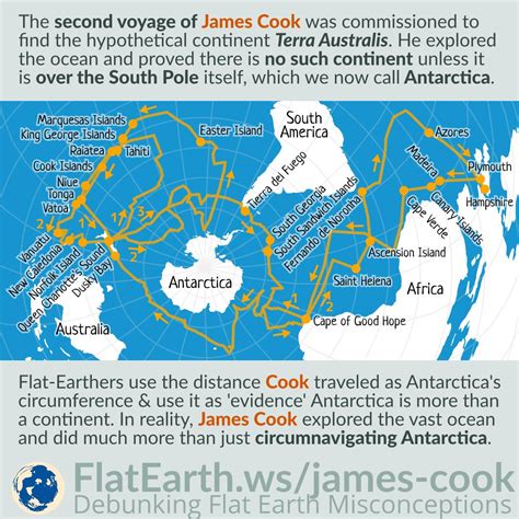 James Cook Map Australia Who Was Captain Cook? | Voyages | Captain