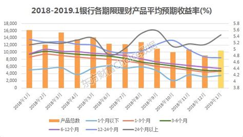 2019理财产品收益排行_银行理财产品收益率_中国排行网