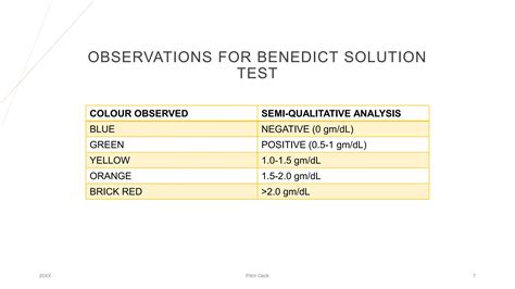 Benedict's Solution Negative Test