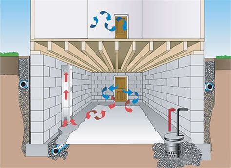 [防水施工]地下室如何做到不漏不渗？防水施工这样干！ - 土木在线