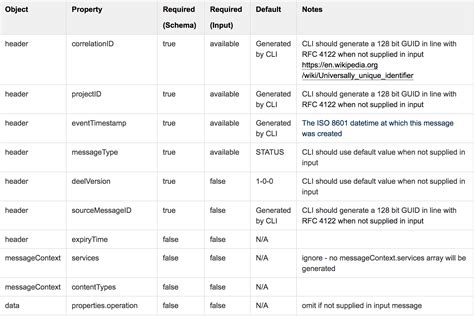 Image result for JSON Script Output