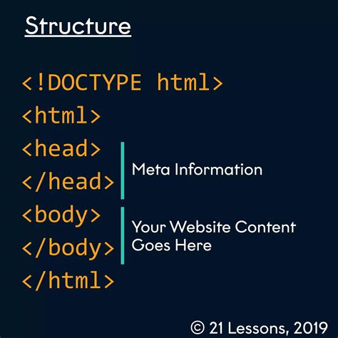 Image result for HTML Layout Tutorial