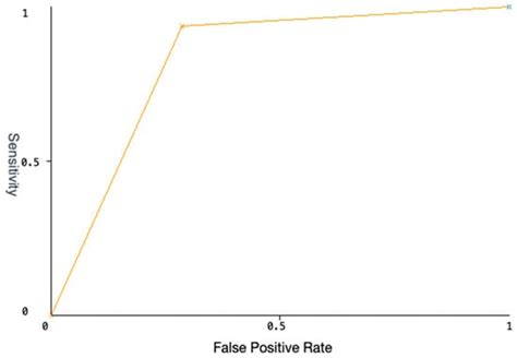 Genetic Biomarkers of Sorafenib Response in Patients with ...