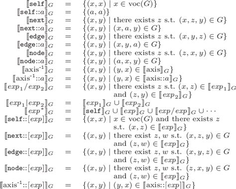 Semantic Web SPARQL 的图像结果
