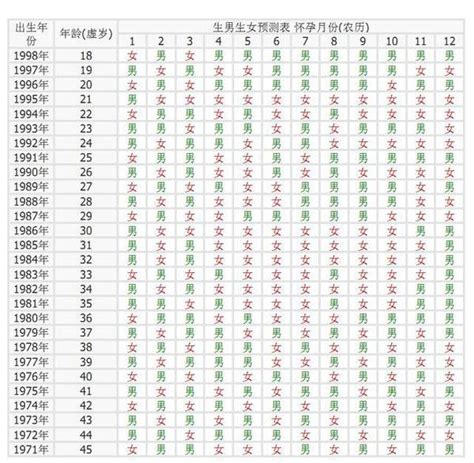 清宫图2023年生男生女：根据周易等推算而成的表格(仅供参考)_奇趣解密网