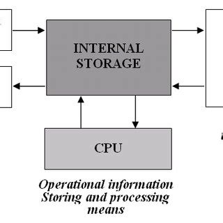 Computer Connection Diagram 的图像结果