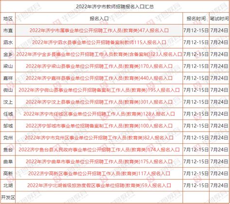 2022年山东济宁兖州区普通话报名时间、条件及入口【5月23日-5月27日】