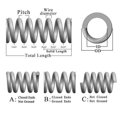 Image result for Compression Spring Size Chart