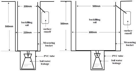 Spatial Water Consumption Test and Analysis of Various Typical ...