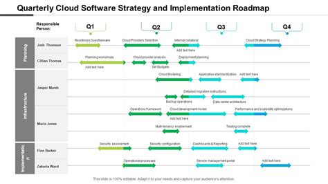 Software Strategy Chart Examples 的图像结果