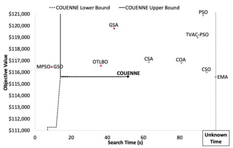 Processes | Special Issue : Feature Review Papers