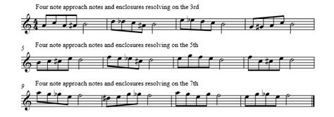 Approach Notes Examples 的图像结果